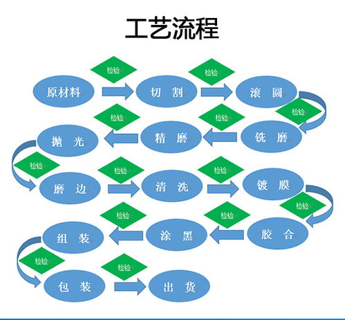 棱镜 二次元检测棱镜 直角屋脊棱镜加工 厂家定制光学玻璃菱镜