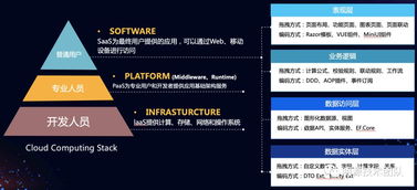 谈谈数字化时代,erp如何坐稳数字化底座