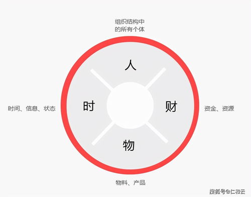 erp软件定制开发对企业有什么好处