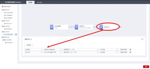 构建数字工厂丨数据分析与图表视图模型的配置用法