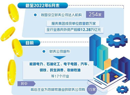 财务公司探路普惠金融业务