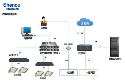 申瓯电话交换系统