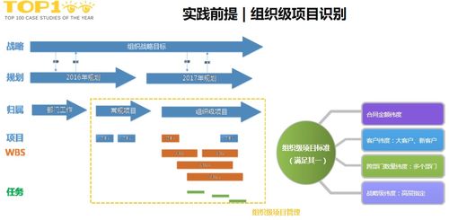 图解组织级项目管理体系建设的方法论