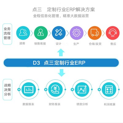 【照片书定制ERP】免费在线试用_软件库