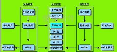 产品中心 物流产品网